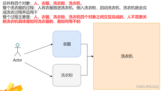 C++类与对象—上