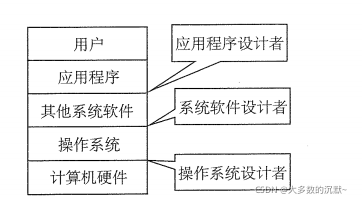 计算机系统的层次关系