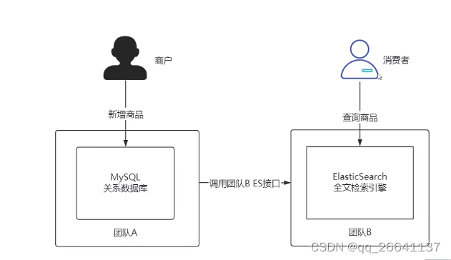 其中在这里插入图片描述