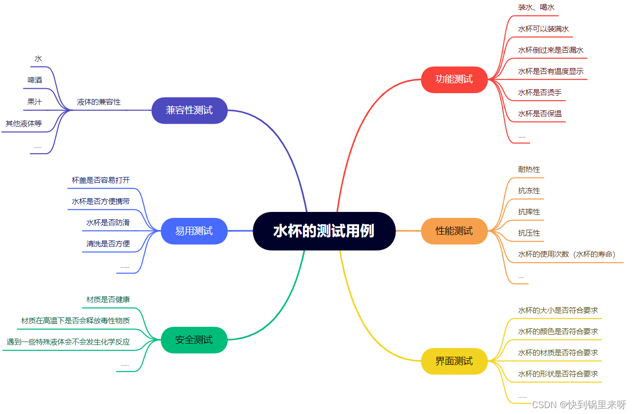 [外链图片转存失败,源站可能有防盗链机制,建议将图片保存下来直接上传(img-yPUaaYsz-1673572074413)(C:\Users\28463\AppData\Roaming\Typora\typora-user-images\1672909323421.png)]