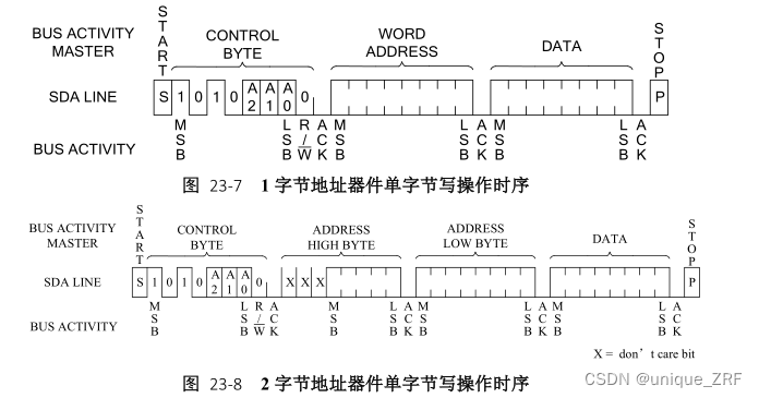 单字节时序图