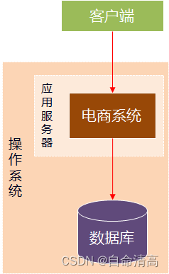 [外链图片转存失败,源站可能有防盗链机制,建议将图片保存下来直接上传(img-w9tifsXk-1681097021471)(assets/1587542005178.png)]