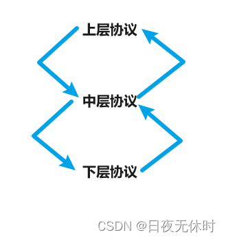 外链图片转存失败,源站可能有防盗链机制,建议将图片保存下来直接上传