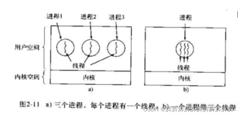 Python之并发编程多线程理论