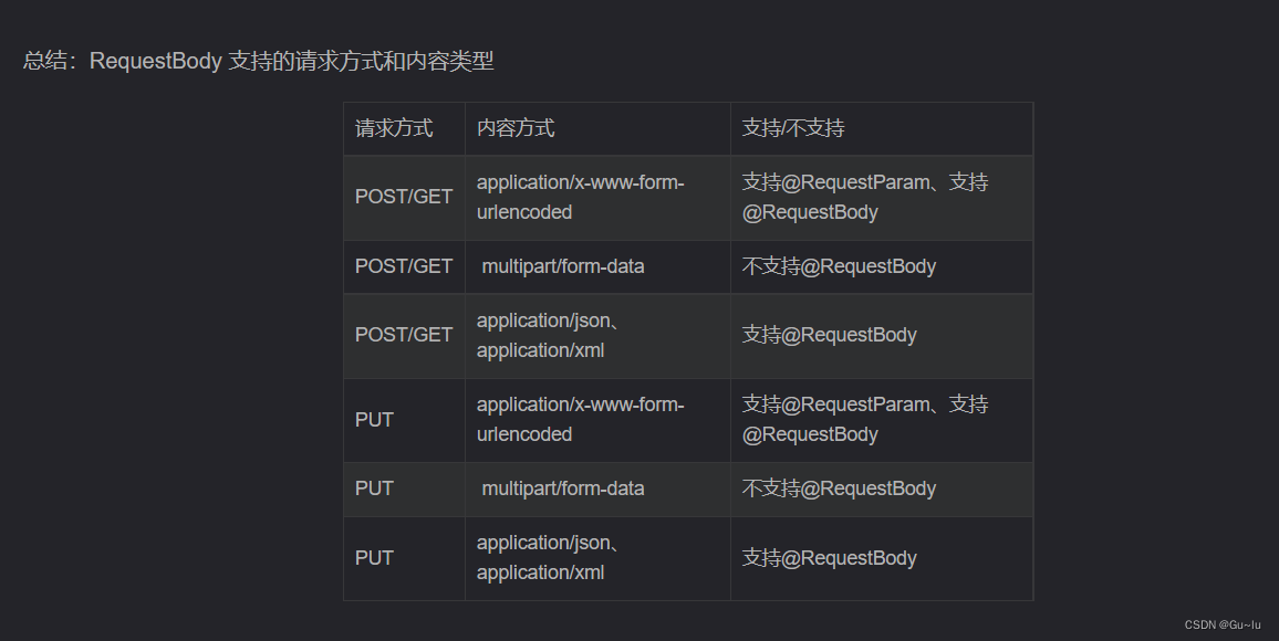 content-type-multipart-form-data-boundary