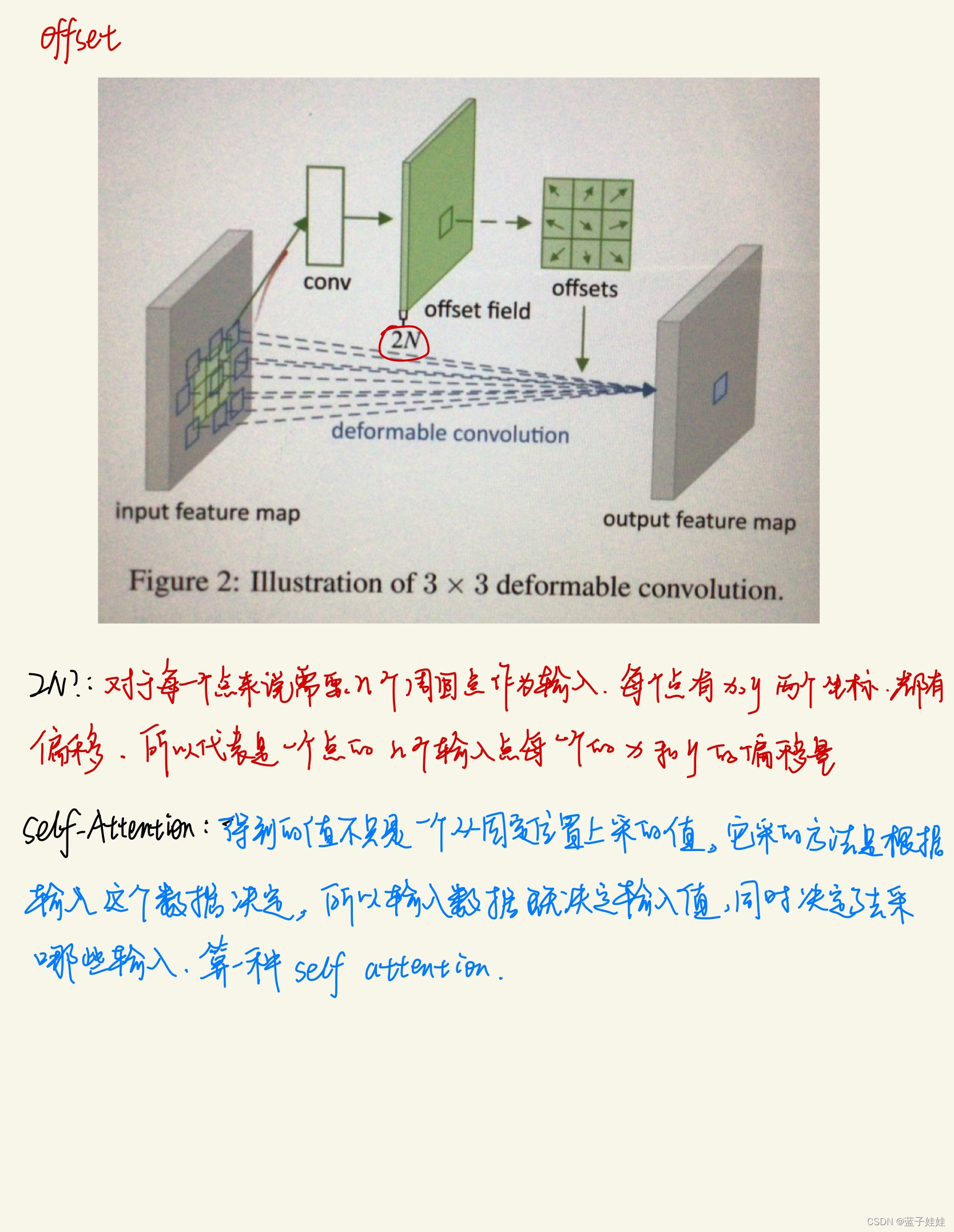 Deformable Convolution 可变形卷积-CSDN博客