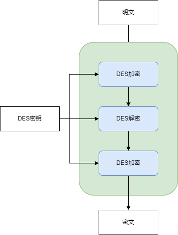 图解DES、3DES和AES加密算法-CSDN博客