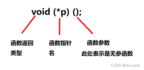 【C语言】指针概要