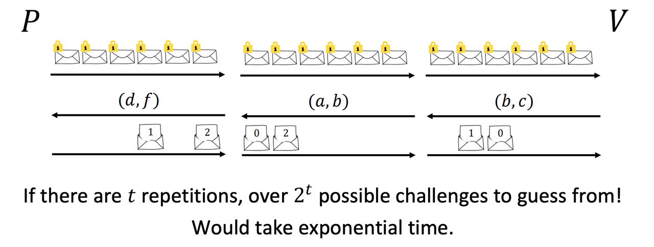 ZKP11.1 From Practice To Theory