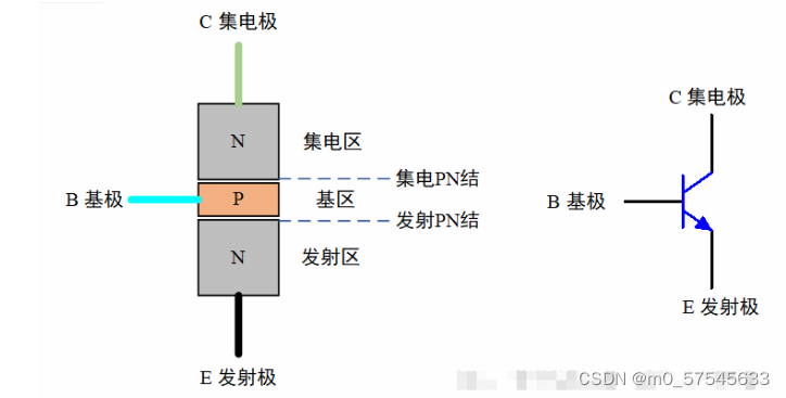 NPN型半导体