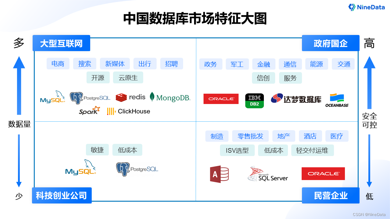 功能强大的PostgreSQL没有MySQL流行的10个原因，你知道几个？