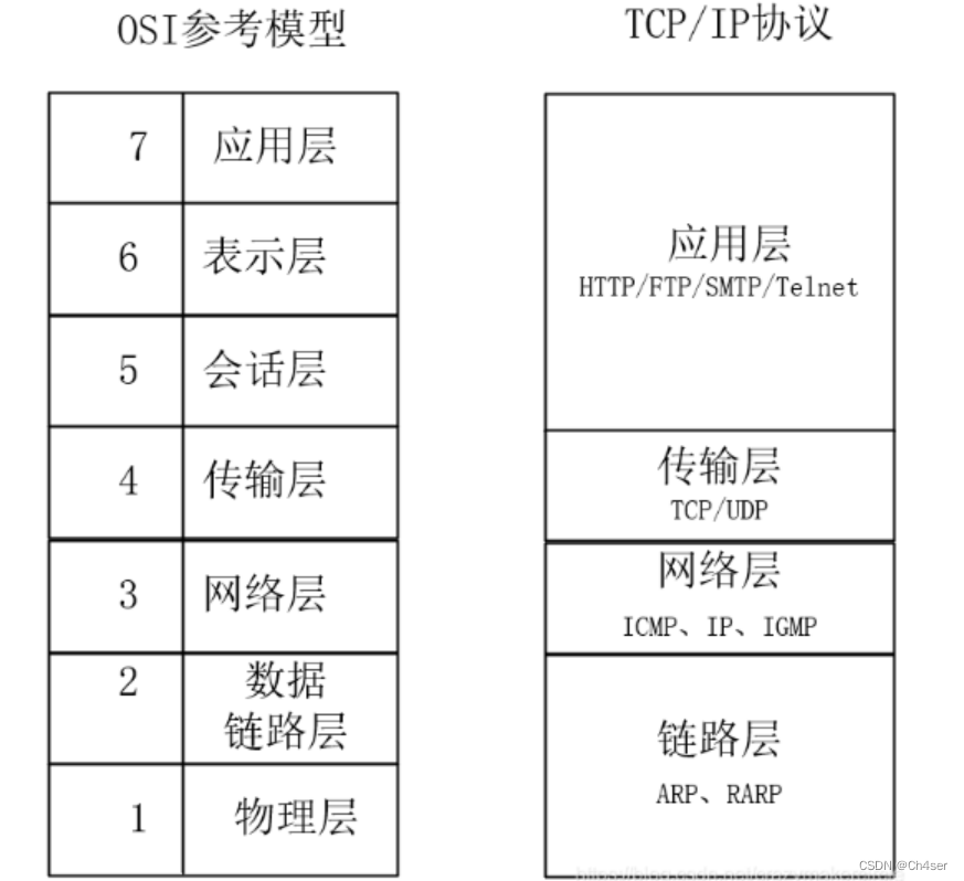 第123天：内网安全-域防火墙入站出站规则不出网隧道上线组策略对象同步