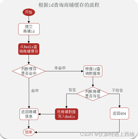 ここに画像の説明を挿入します