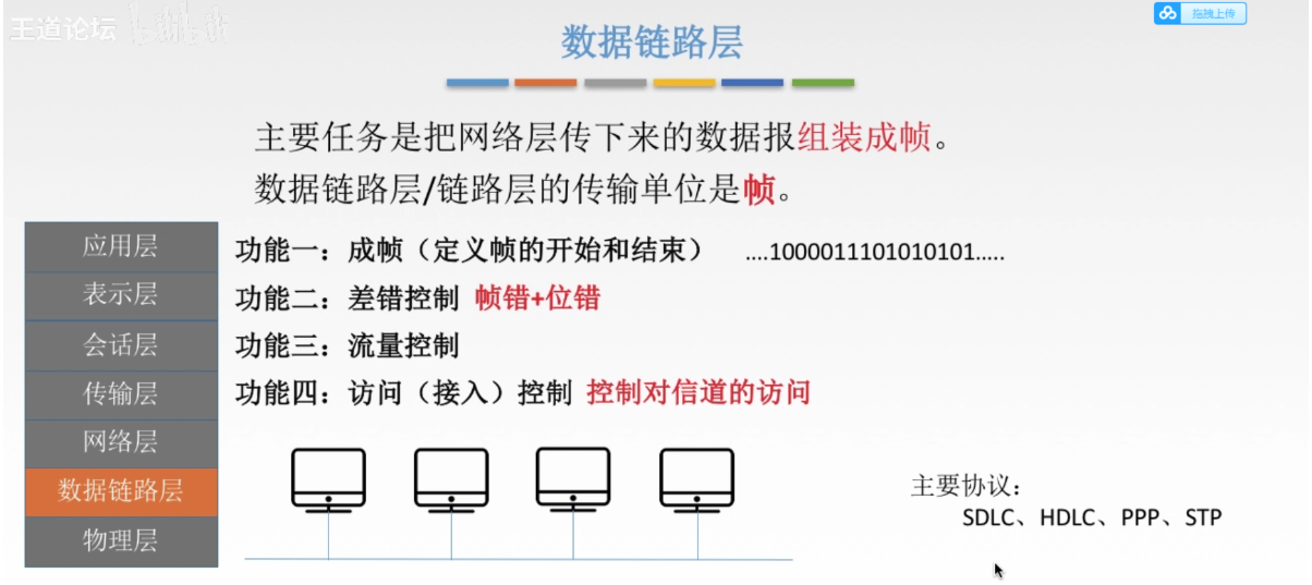 [外链图片转存失败,源站可能有防盗链机制,建议将图片保存下来直接上传(img-nFLzpR3D-1635671459976)(计算机网络.assets/image-20211031154443189.png)]