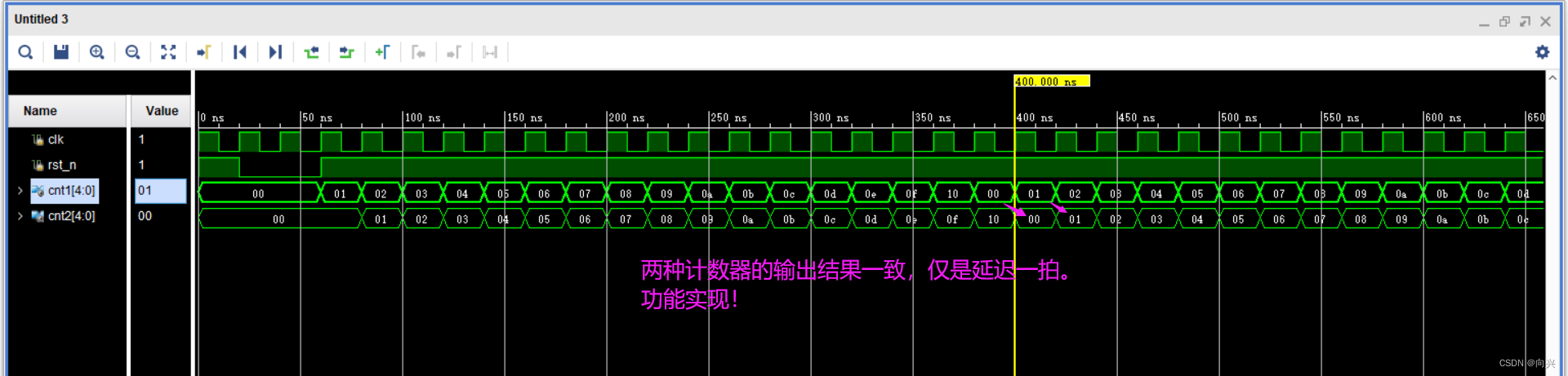 【Verilog语法】比较不同计数器的运算方式，其中有一个数是延迟打一拍的效果，目的是使得两个计数器的结果相同。