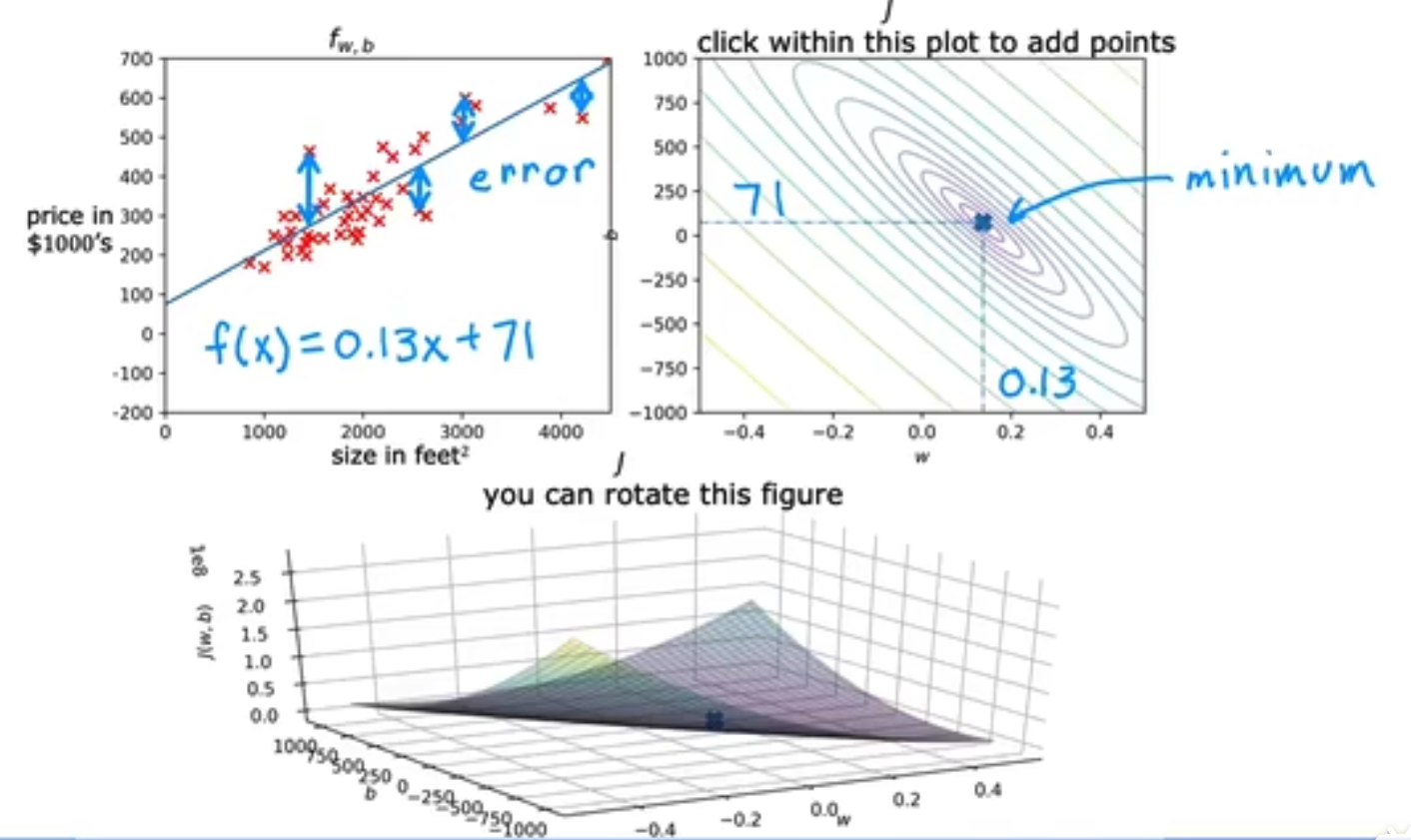 MachineLearningWu_3_LinearRegression