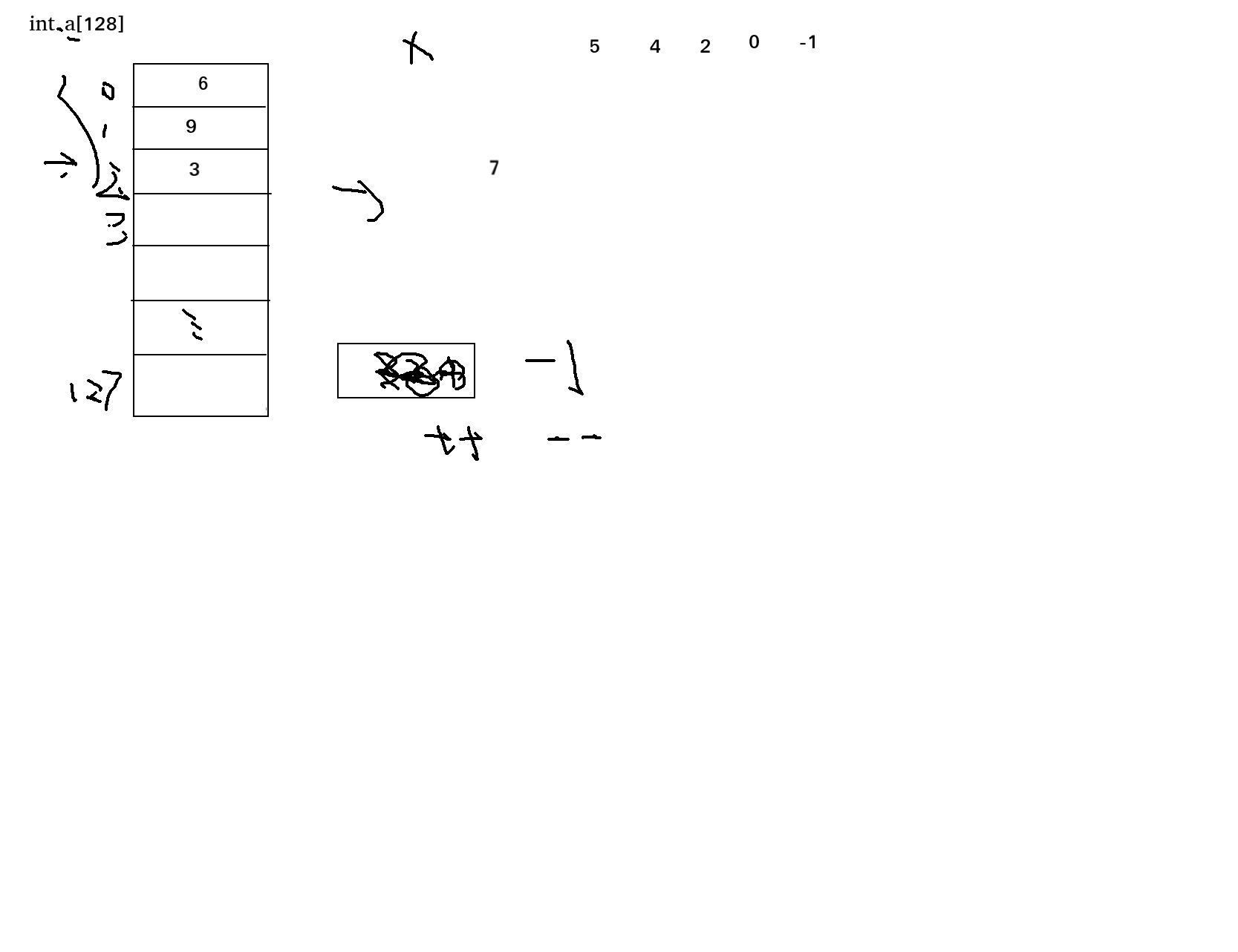 Single Double List - Stack - Queue Array Simulation - Programmer Sought