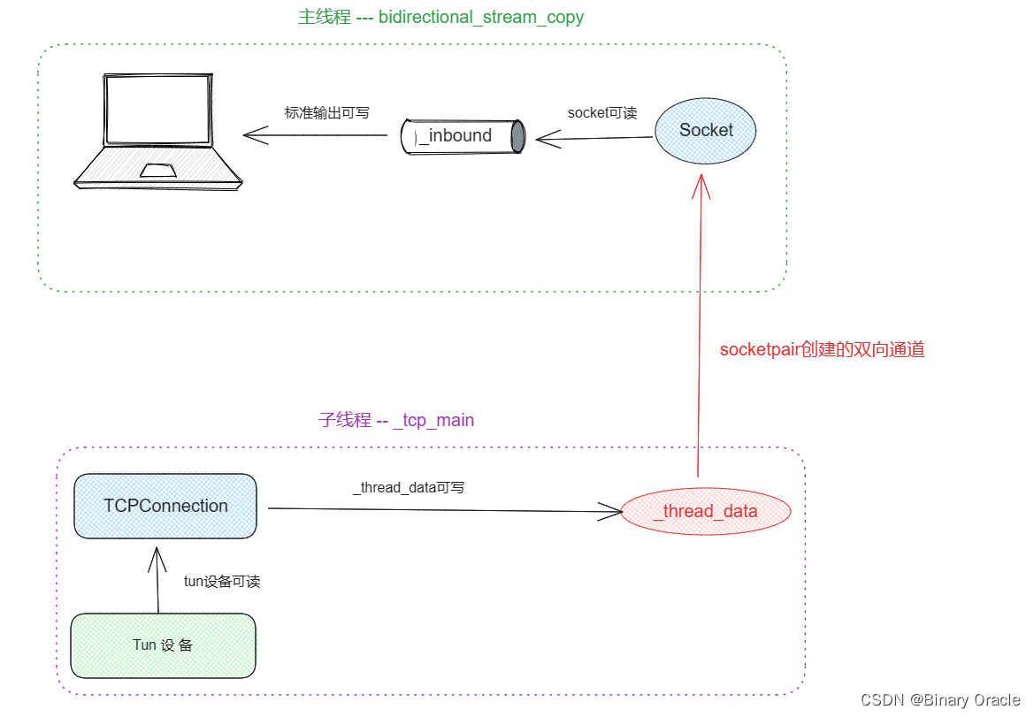 CS 144 Lab Five -- the network interface