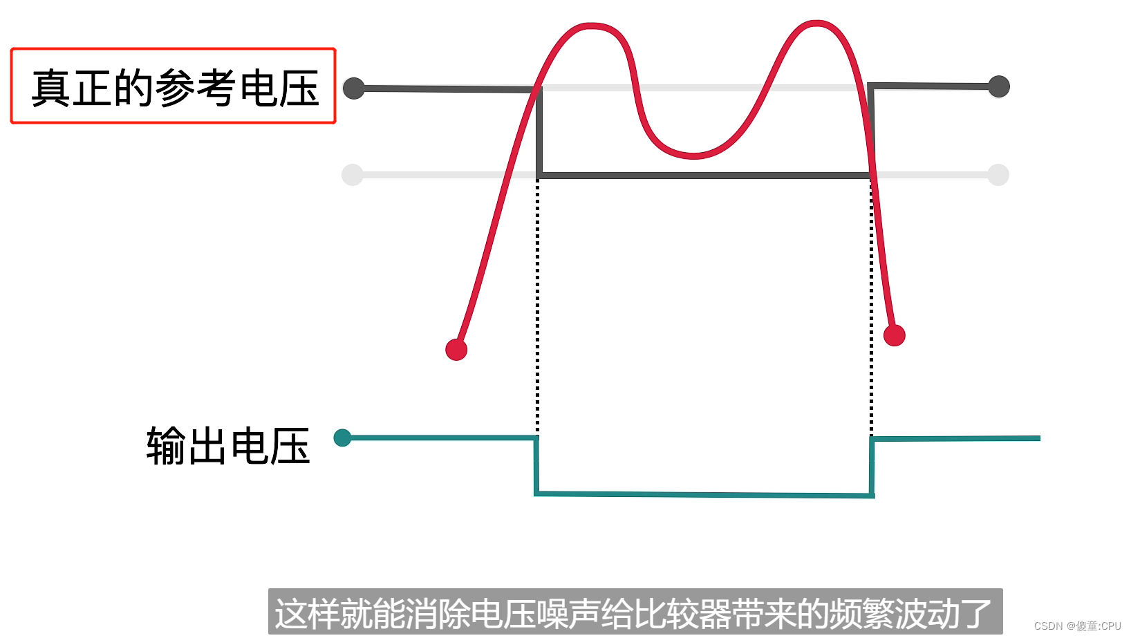 施密特触发器