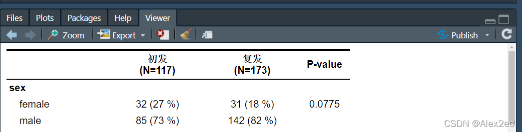 R语言table1包绘制表格转word的方法_r语言table1三线表怎么导出来-CSDN博客