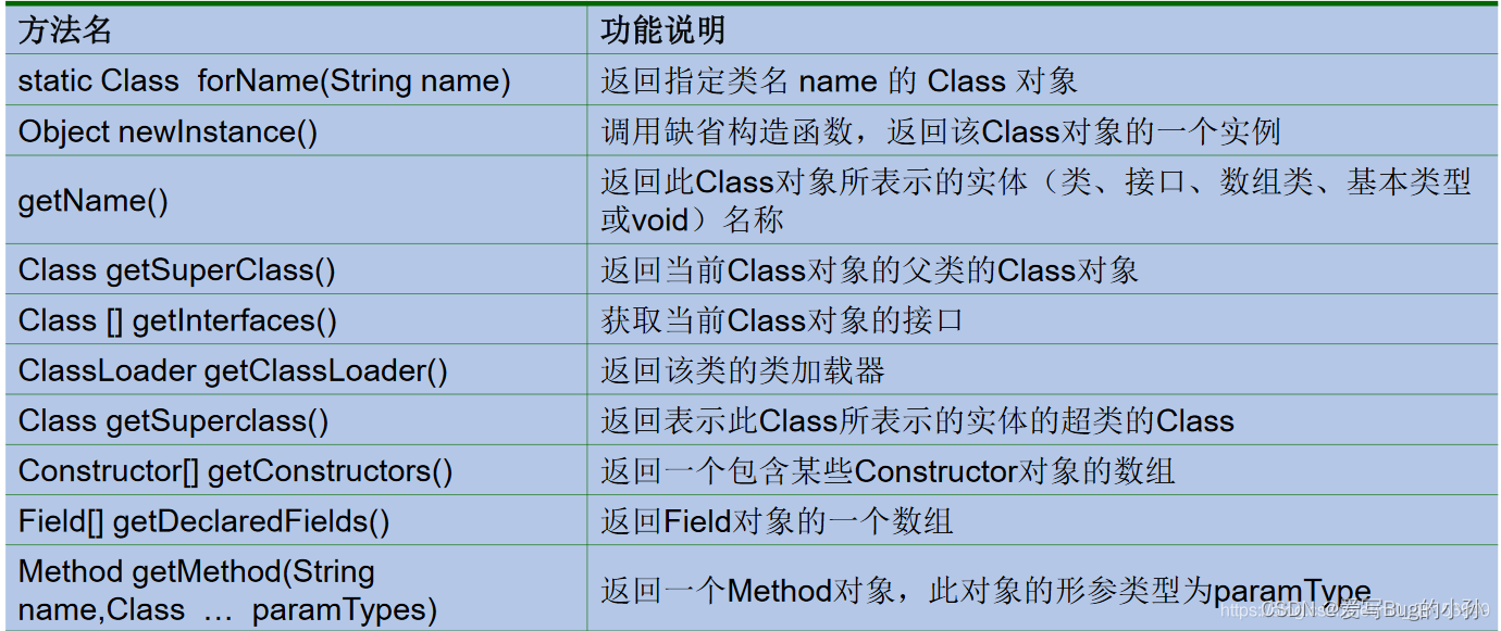 [外链图片转存失败,源站可能有防盗链机制,建议将图片保存下来直接上传(img-7t5PeImP-1661236757113)(./upload/BlogPicBed-1-master/img/2021/01/16/20210121132423.png)]