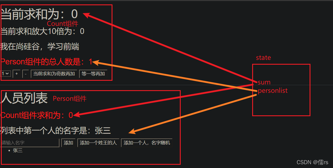 求和案例模块化