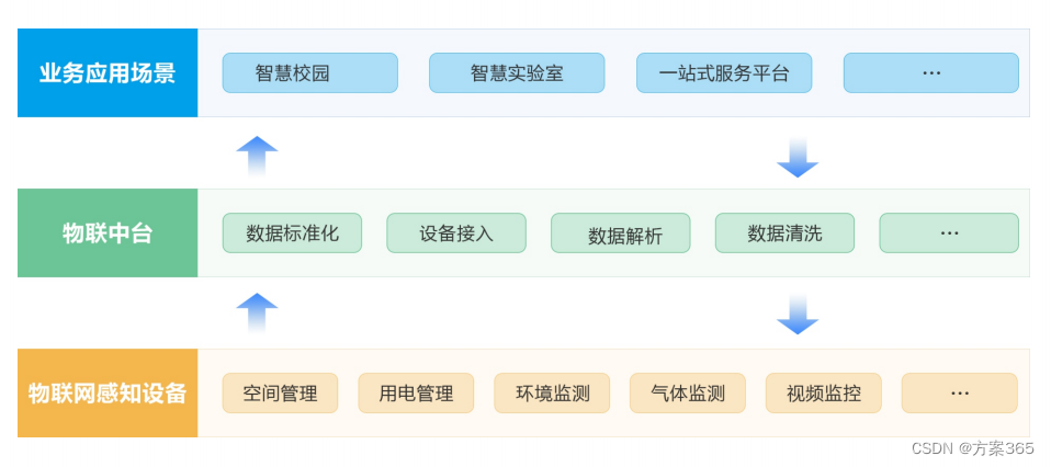 智慧实验室解决方案