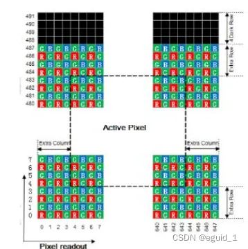 raw conversion process