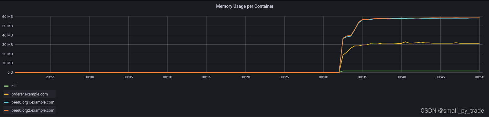 Prometheus-Grafana