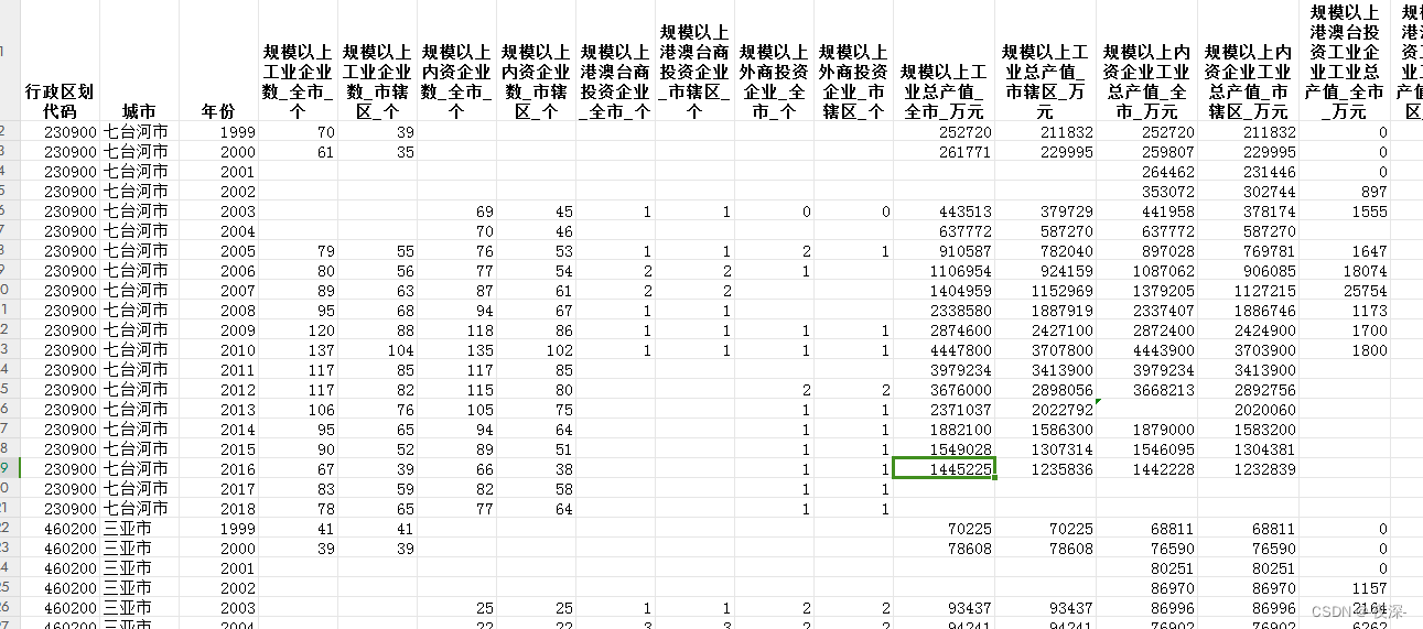 1999-2018年地级市不同所有制成分工业总产值数据