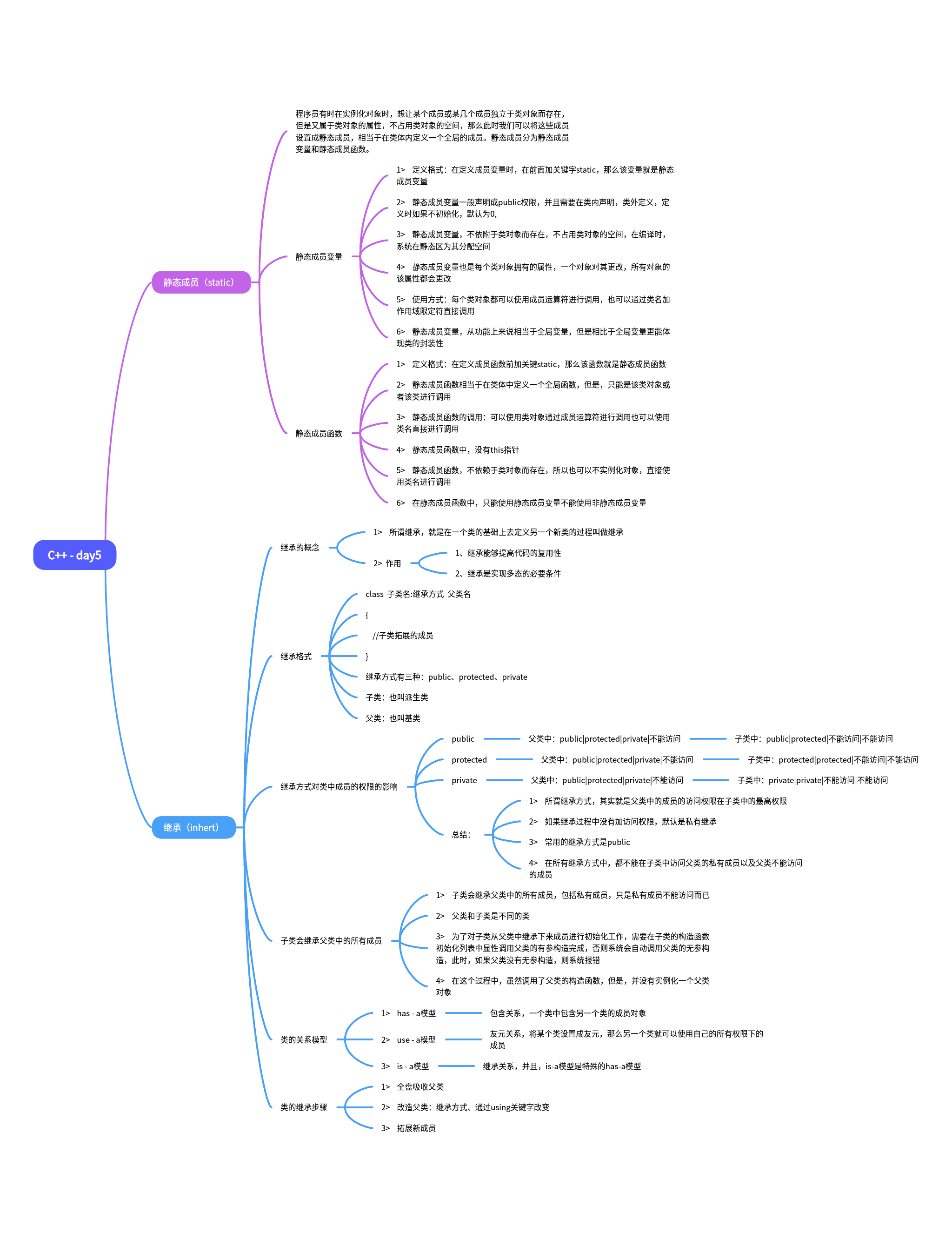 C++(day5)