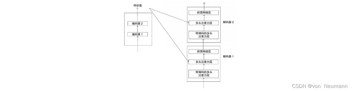 编码器与解码器的交互