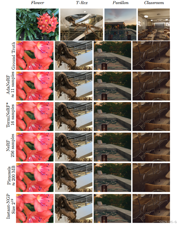 71、AdaNeRF: Adaptive Sampling for Real-time Rendering of Neural Radiance Fields