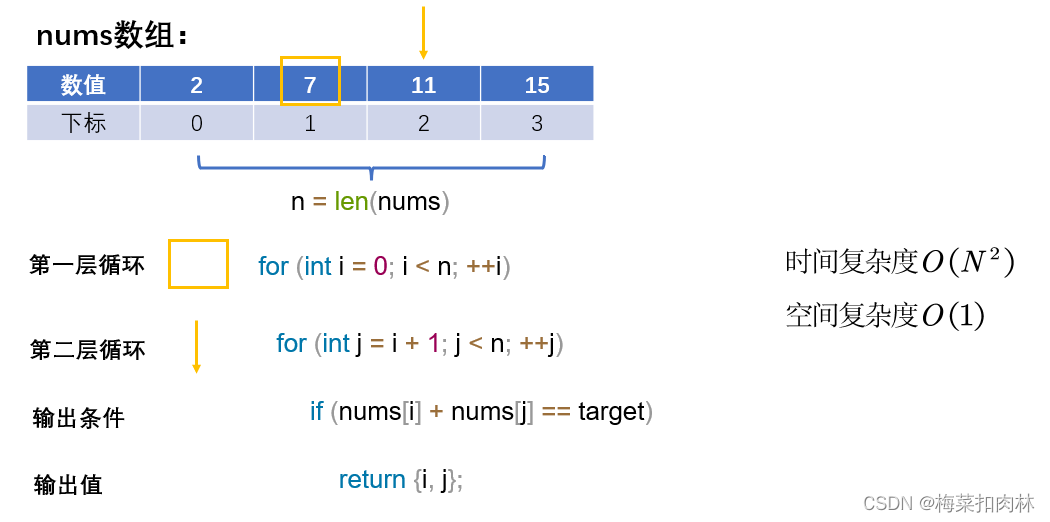 leetcode1(没写完，我恨尉佳琦)