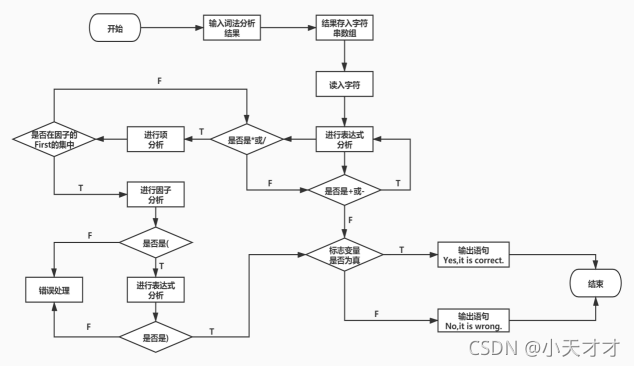 [外链图片转存失败,源站可能有防盗链机制,建议将图片保存下来直接上传(img-hNx9tFQu-1634695547341)(file:///C:\Users\User\AppData\Local\Temp\ksohtml\wpsBEC0.tmp.jpg)]