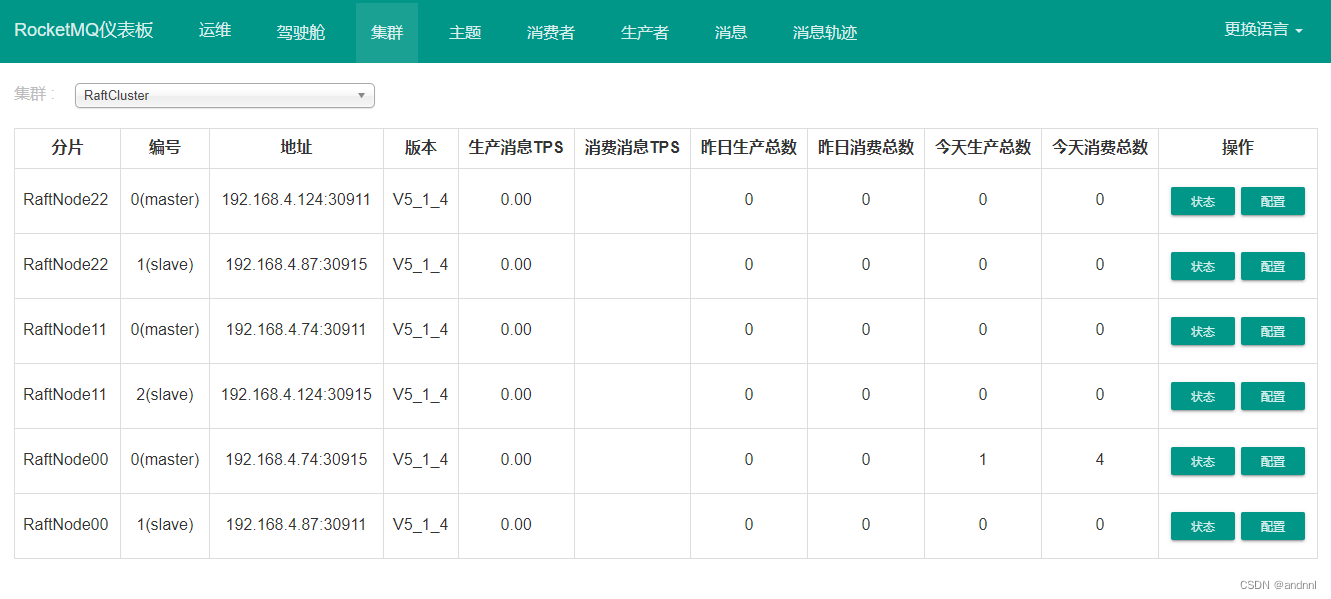 rocketmq集群部署DLedger Controller