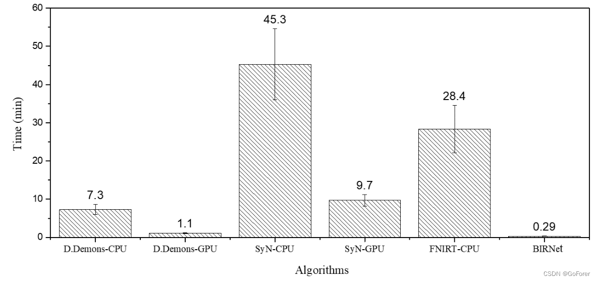 论文笔记 BIRNet: Brain image registration using dual-supervised fully convolutional networks