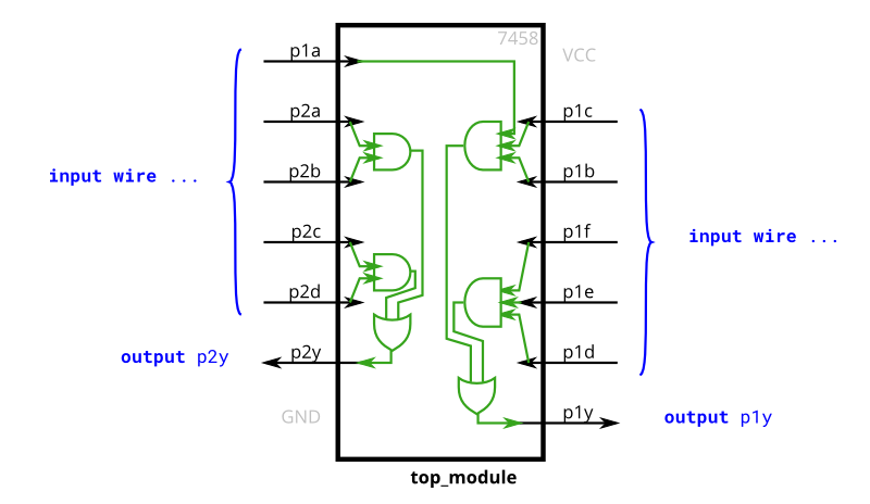 Verilog: HDLBITS (practice notes) - Programmer Sought