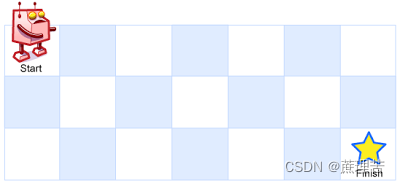 LeetCode 面试题 08.02. 迷路的机器人