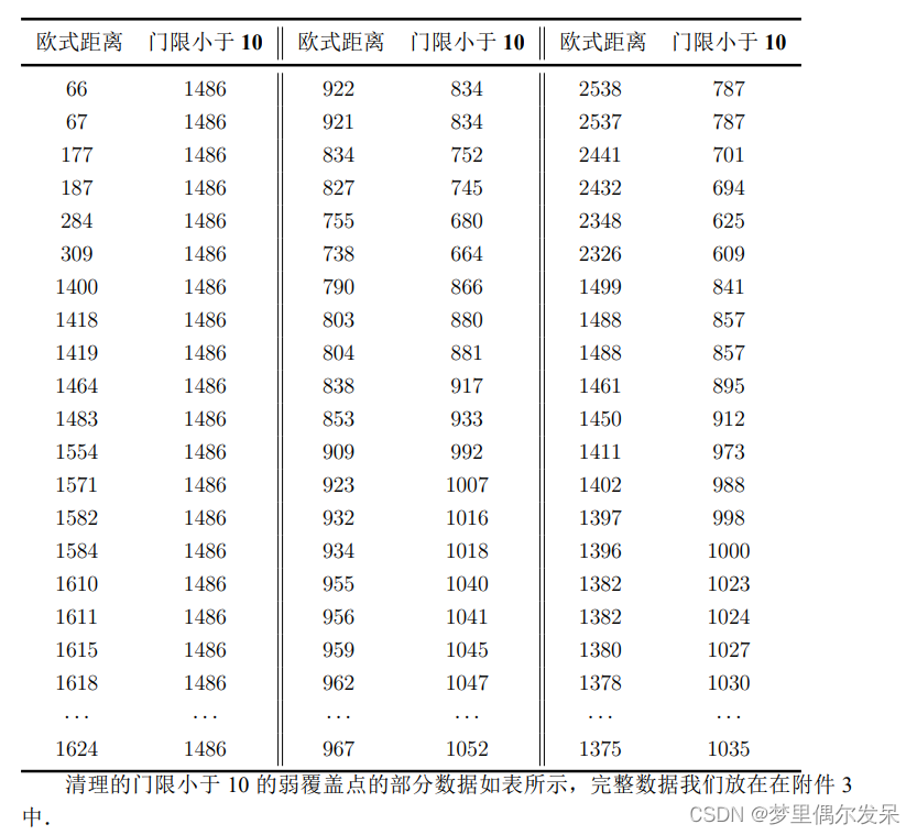 【LaTex】数学建模国赛中使用Latex排版经验分享（非常好用）