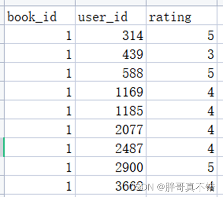 Python基于深度学习算法实现图书推荐系统项目实战