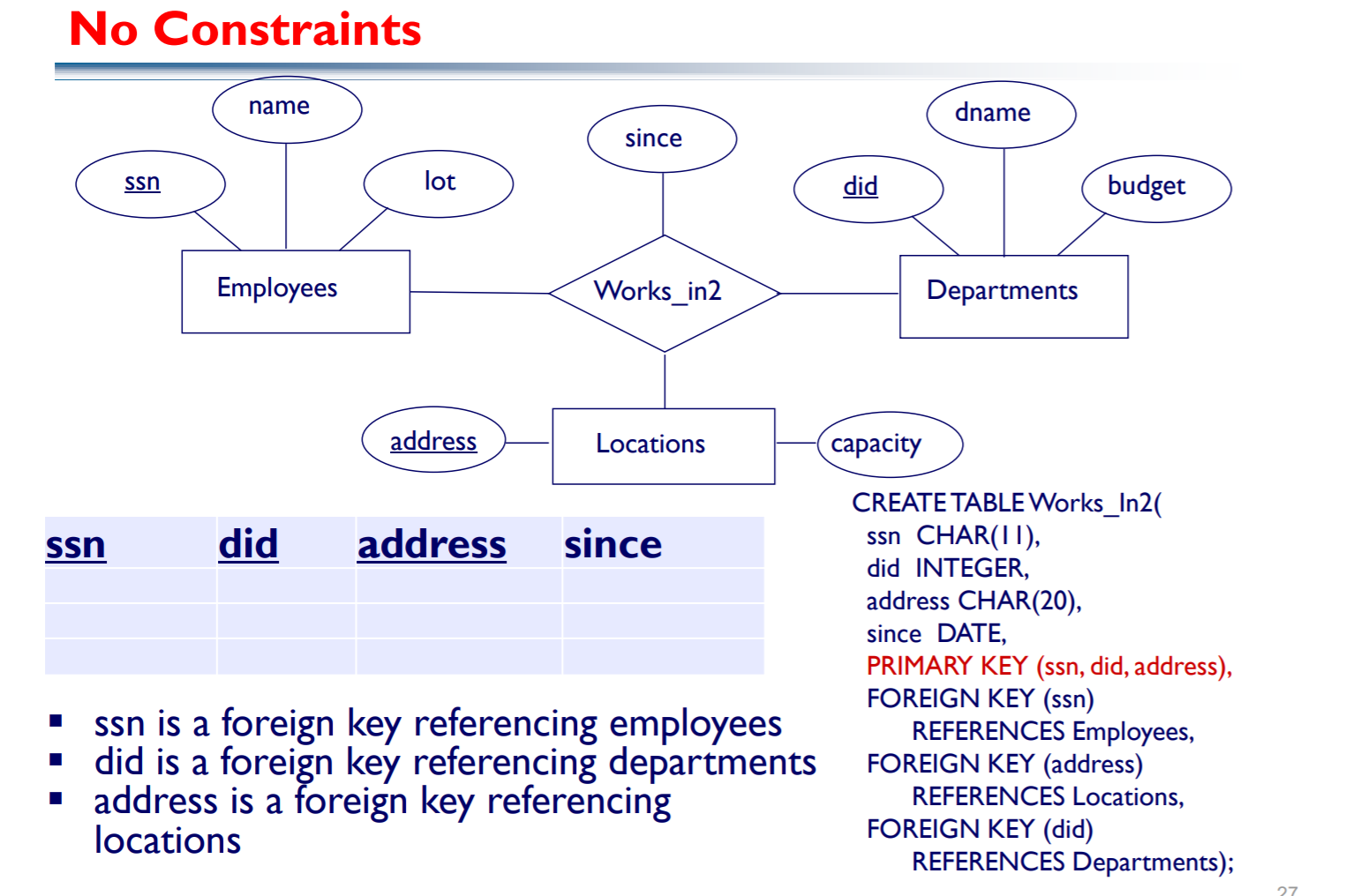 数据库关系表 ---- Relational table_马达加斯加D的博客-CSDN博客