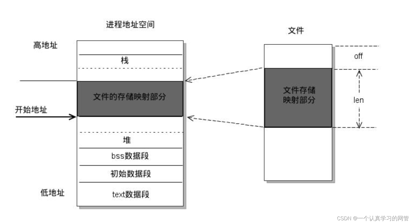 ここに画像の説明を挿入します