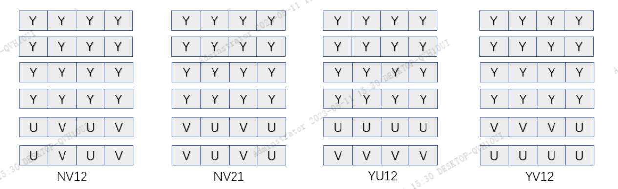 图像常见格式及转换(BGR,YUV,NV12,YUV444)