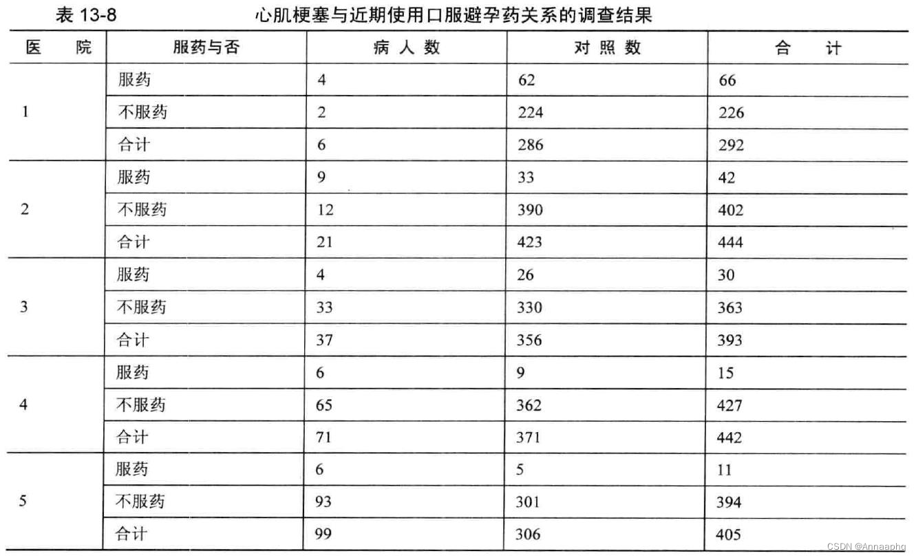 [外链图片转存失败,源站可能有防盗链机制,建议将图片保存下来直接上传(img-xH4jQNfE-1660638011648)(C:\Users\HP\AppData\Roaming\Typora\typora-user-images\1660537688716.png)]