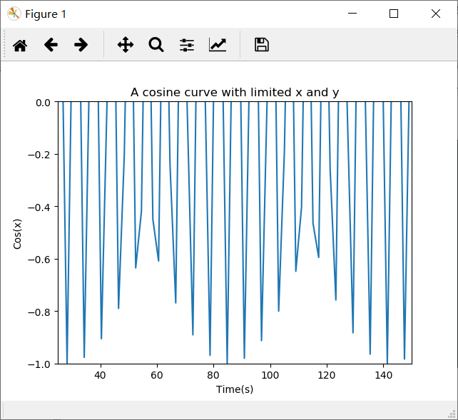 Matplotlib Axis Equal Scale