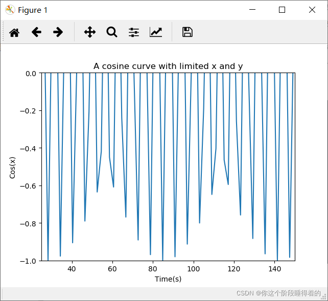 Matplotlib Axis Axis Equal