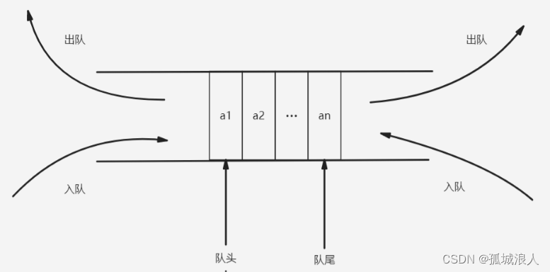 JS 数据结构：队列