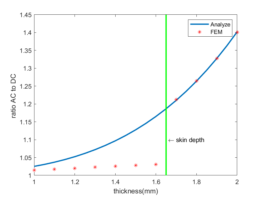 Matlab-作图垂线、文字标注