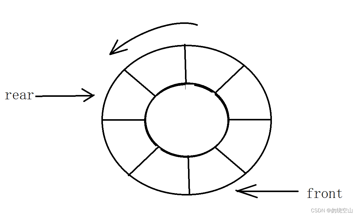 数据结构——栈与队列